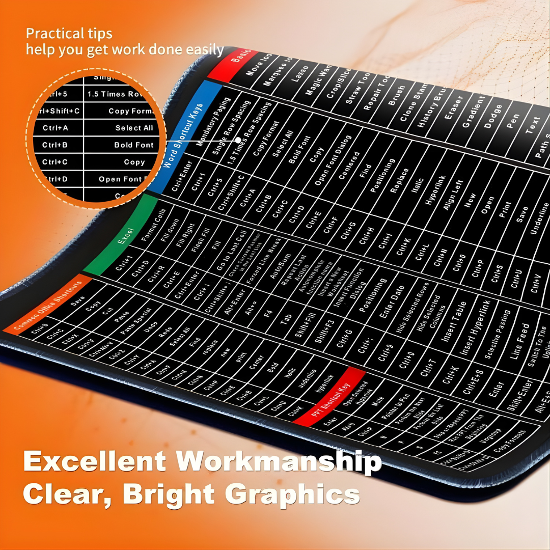 Keyboard Shortcut Desk 100+ Shortcuts for Excel, Word, PowerPoint