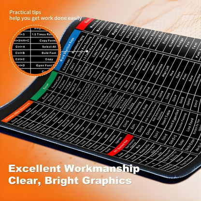 Keyboard Shortcut Desk 100+ Shortcuts for Excel, Word, PowerPoint